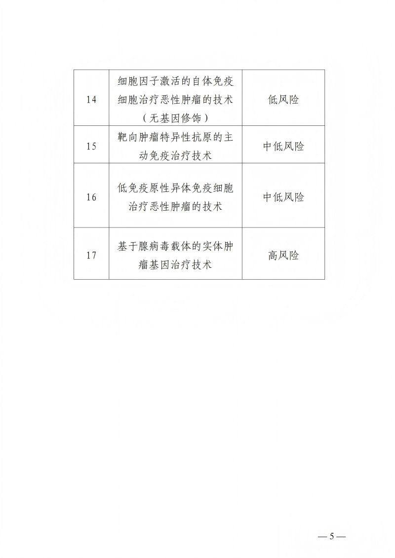 樂城先行區(qū)管理局樂城醫(yī)療藥品監(jiān)管局關(guān)于印發(fā)生物醫(yī)學(xué)新技術(shù)轉(zhuǎn)化應(yīng)用實(shí)施目錄（第二批）的通知_04(1)
