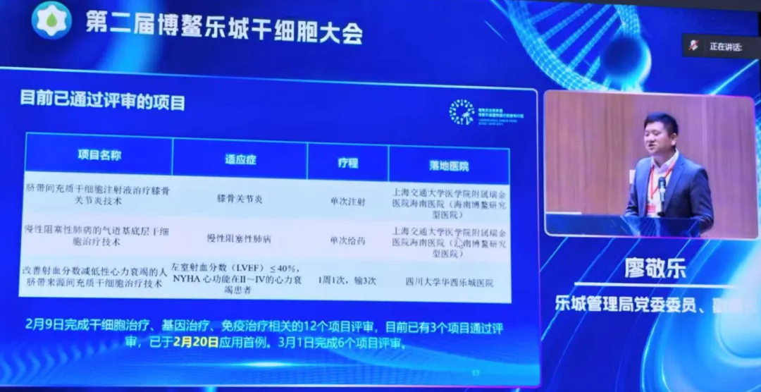 博鰲大會